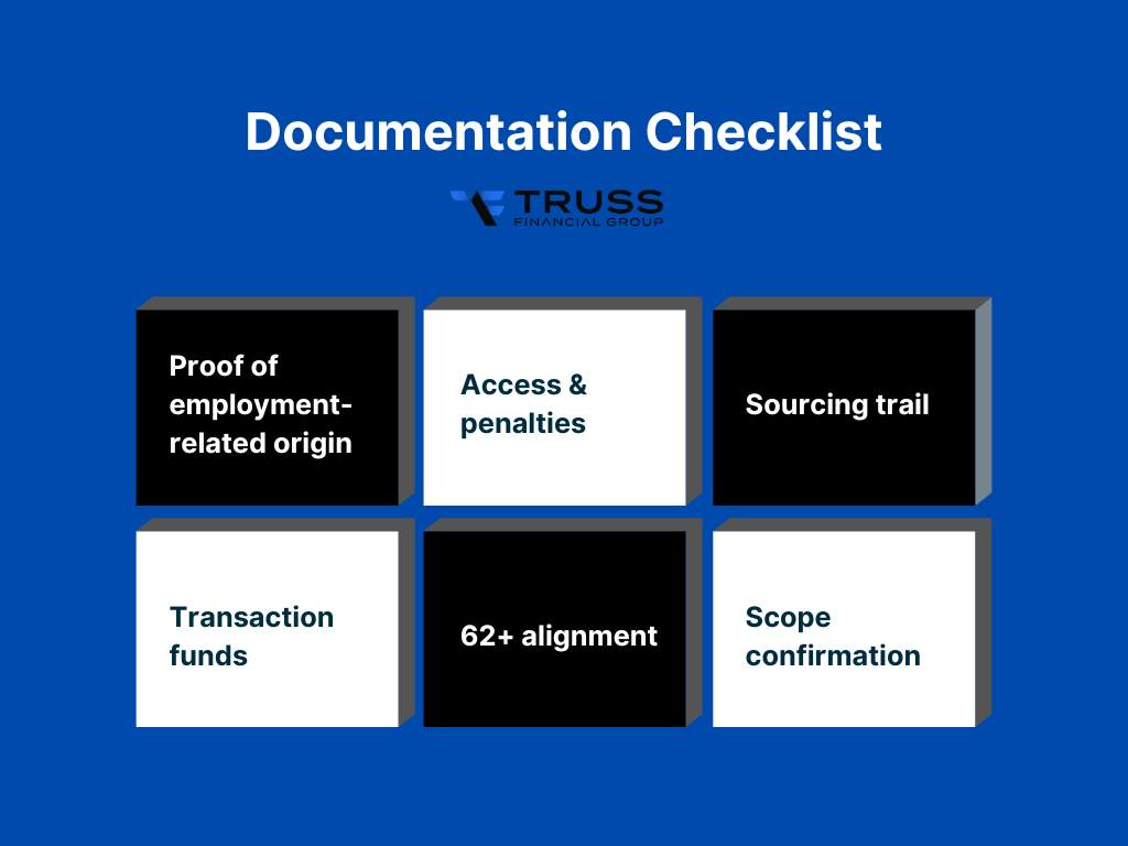 documentation checklist