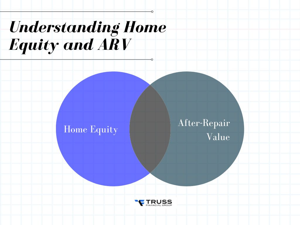 Understanding Home Equity and ARV (After-Repair Value)