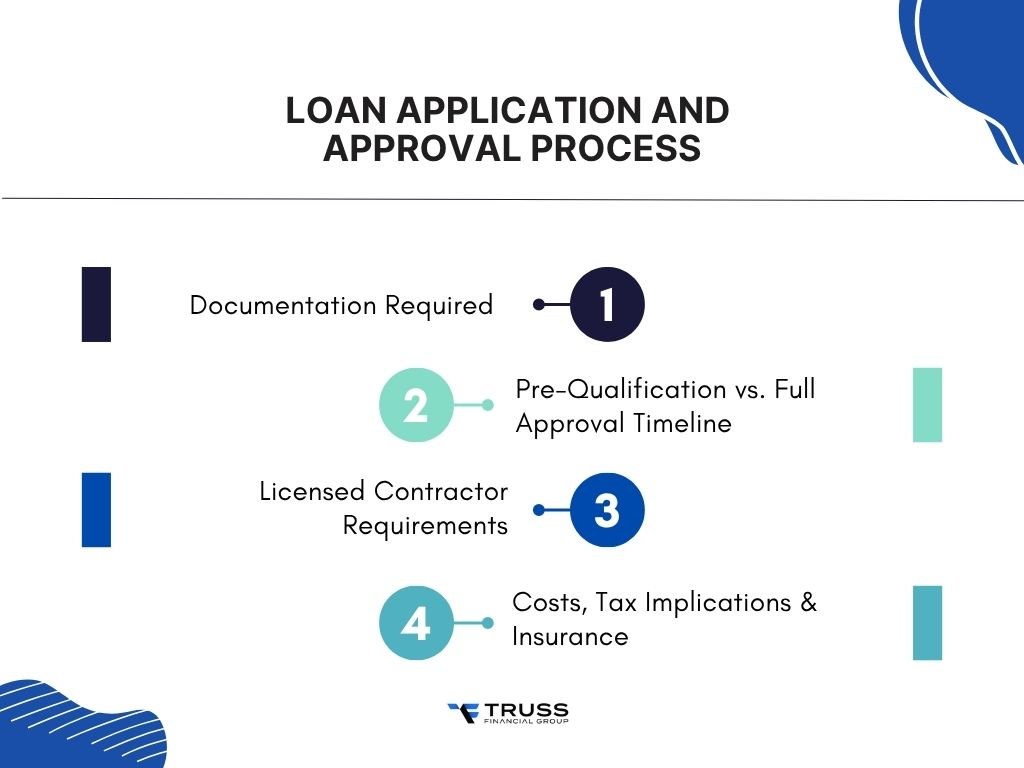 Loan Application and Approval Process