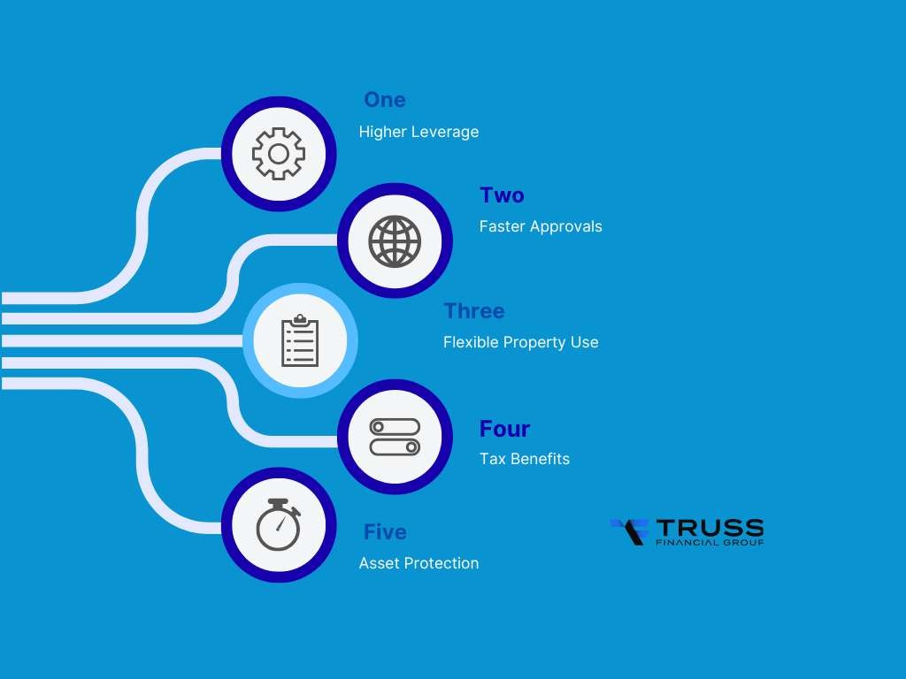 What Are the Benefits of a Hybrid STR Mortgage Loan?