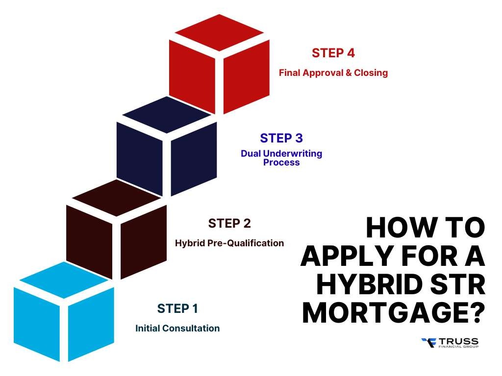 How to Apply for a Hybrid STR Mortgage?