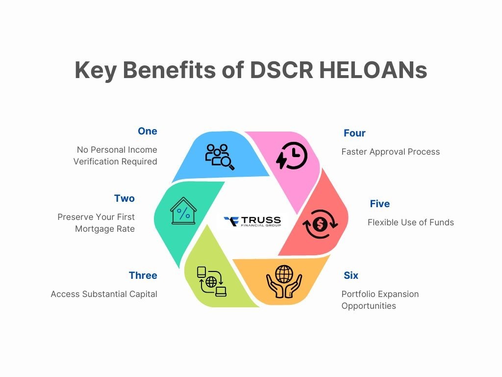 key benefits of dscr heloans
