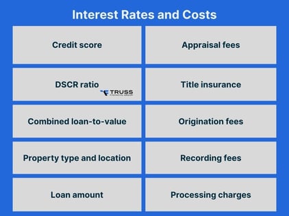 Interest Rates and Costs of DSCR HELOANs