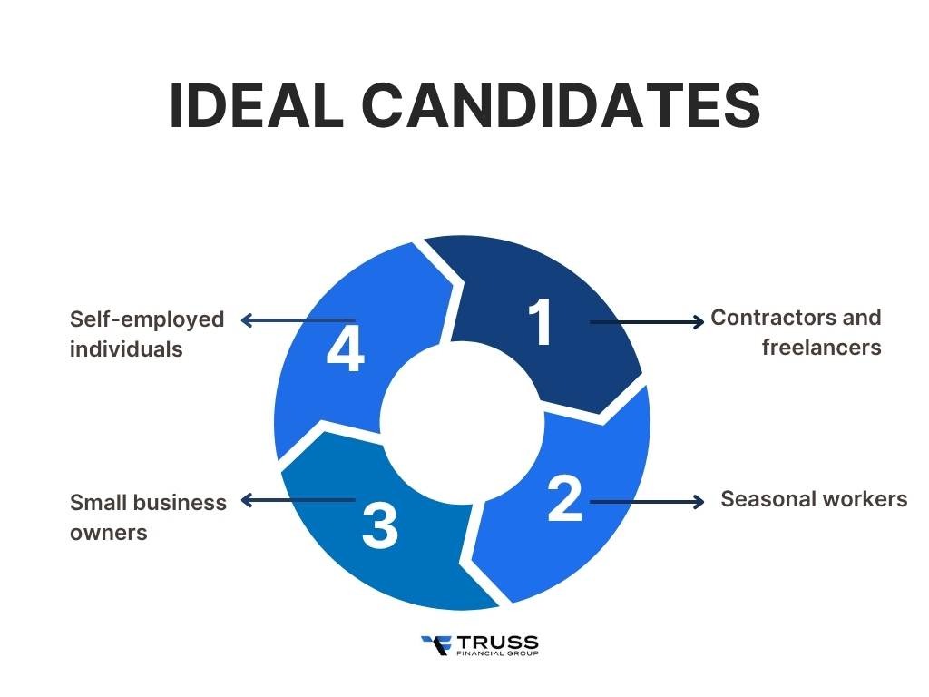 ideal candidates for bank statement loans