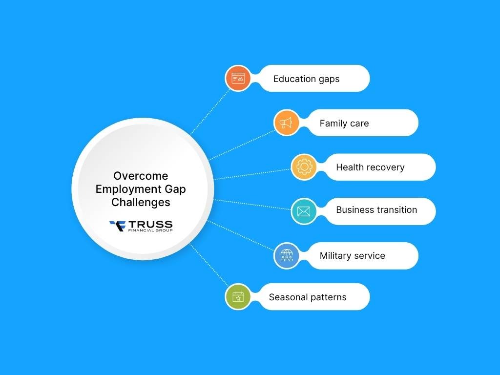 overcome employment gap challenges