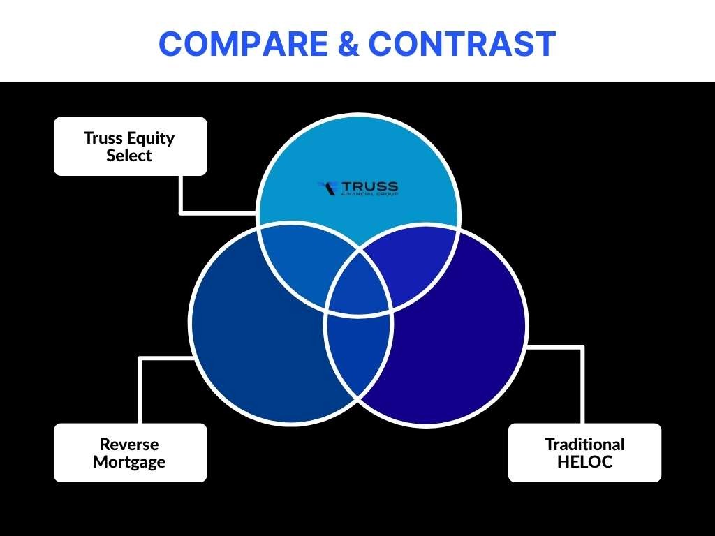 compare and contrast