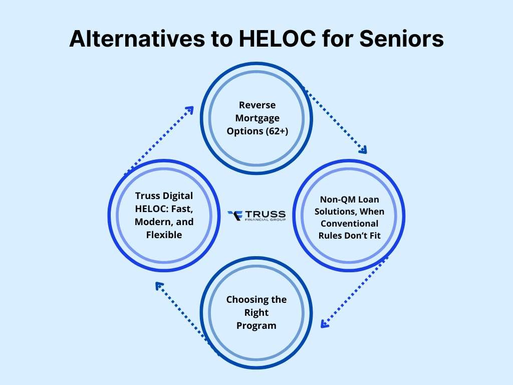 alternative to heloc for seniors