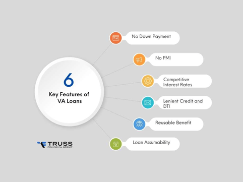 Key Features of VA Loans