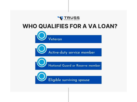 Who Qualifies for a VA Loan?