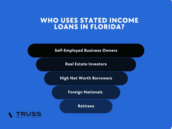 Who Uses Stated Income Loans in Florida?