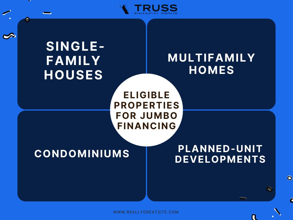 Eligible Properties for Jumbo Financing