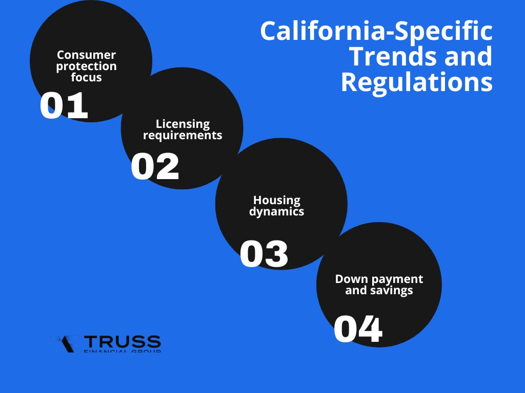 California-Specific Trends and Regulations