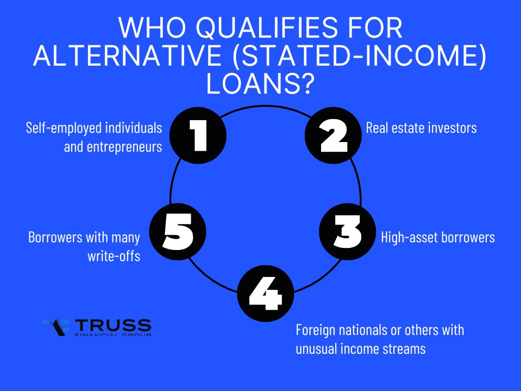 Who Qualifies for Alternative (Stated-Income) Loans?