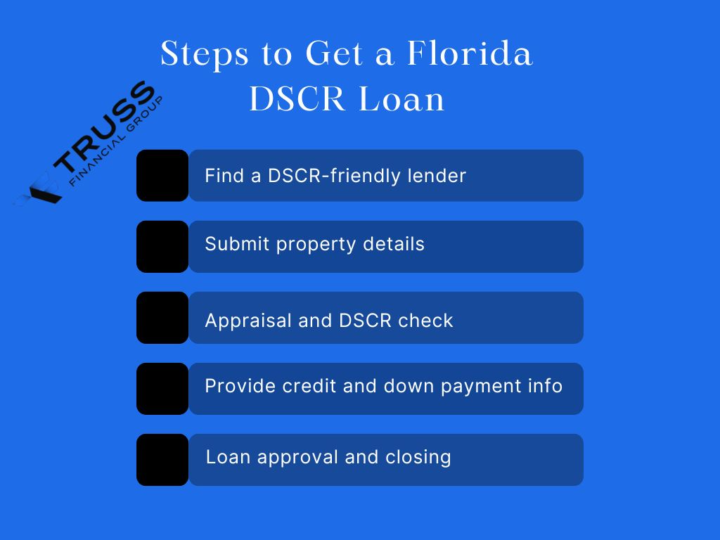 Steps to Get a Florida DSCR Loan