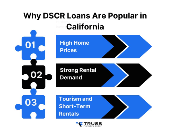 Why DSCR Loans Are Popular in California