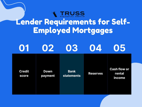 Lender Requirements for Self-Employed Mortgages
