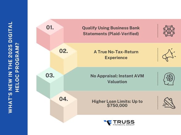 Qualify Using Business Bank Statements (Plaid-Verified)