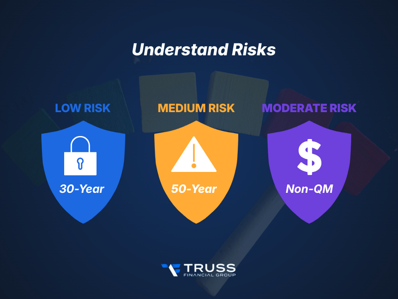 Risks to understand before you choose 30 year vs 50 year vs non qm mortgages