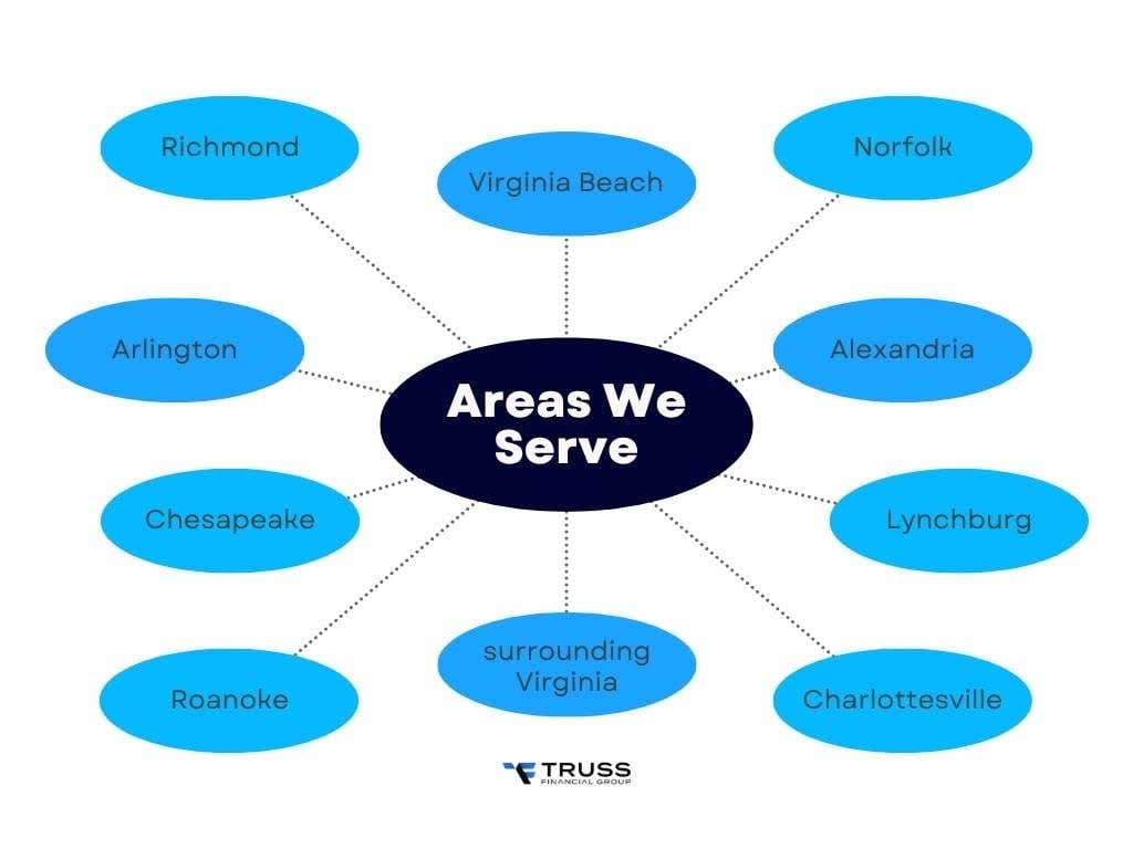 virginia-areas-we-serve