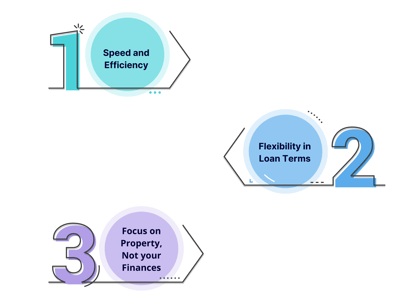 infographic for why choose fix and flip lenders